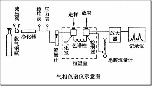 氣相色譜工作平面圖.jpg