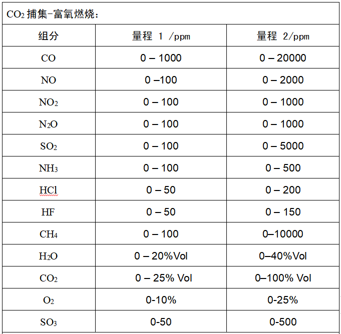 CO2捕集-富氧燃燒.png