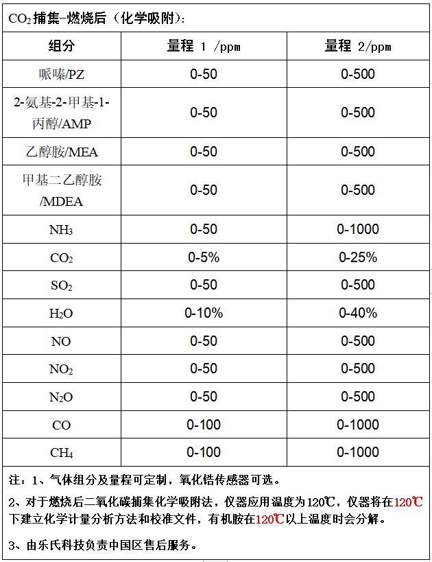 CO2捕集-燃燒后（化學吸附）.png