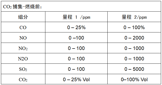 CO2捕集燃燒前.png