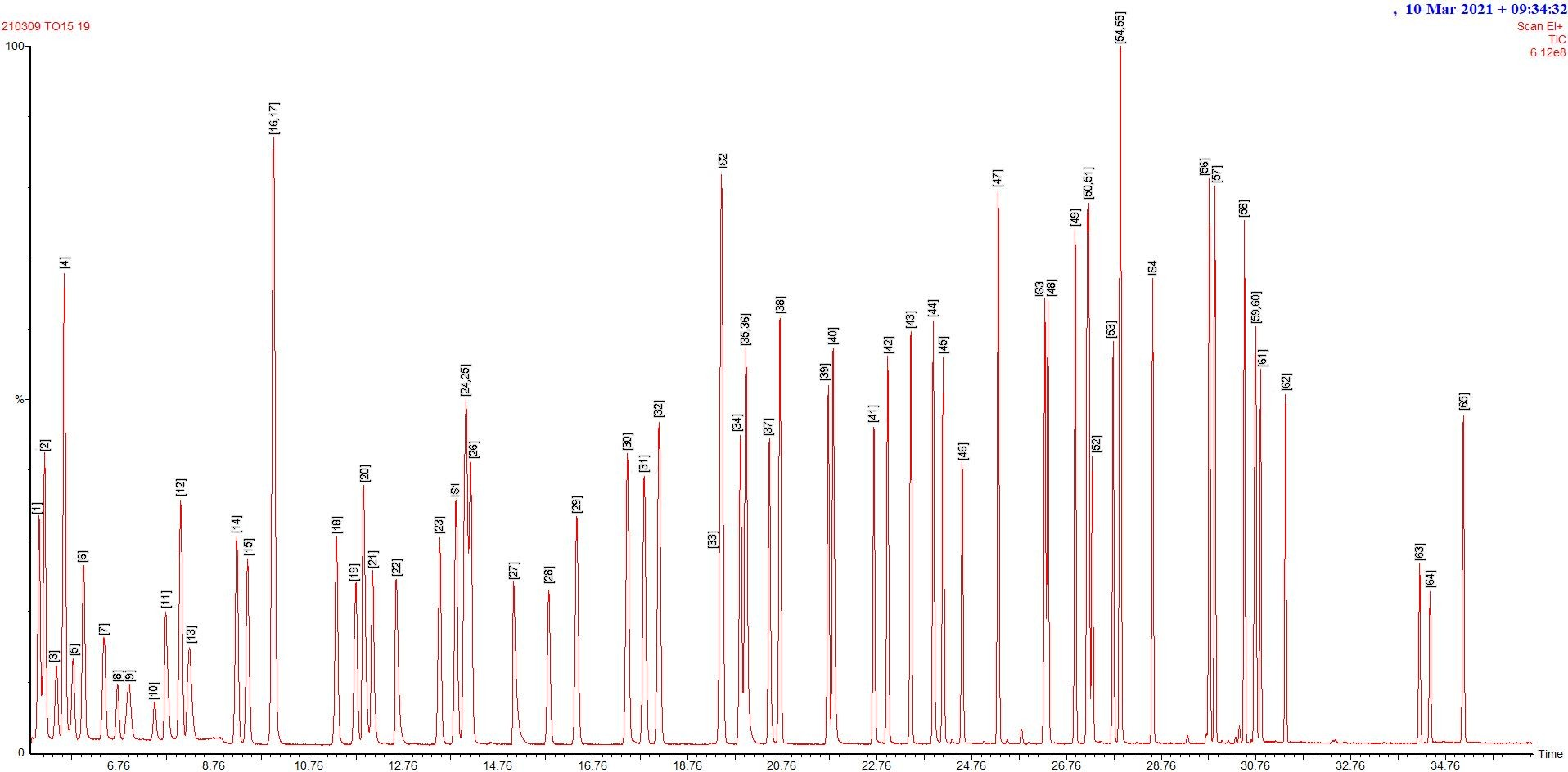 樣品中65種目標化合物TO15總離子流圖.png