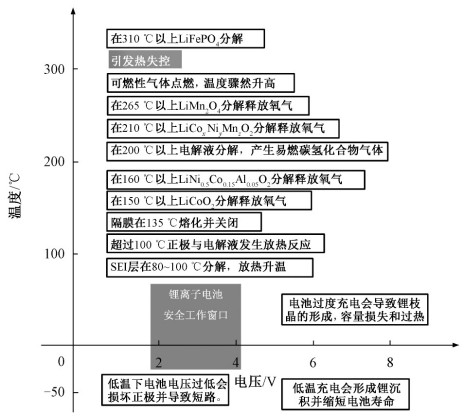 化學反應表02.png