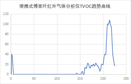 TVOC趨勢圖.jpg