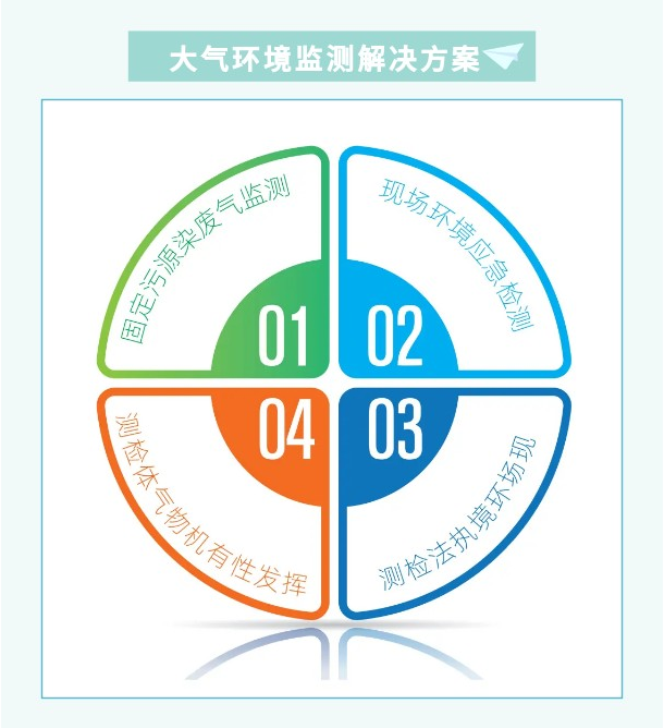 樂氏科技攜核心產品及解決方案亮相2024深圳國際生態環境監測產業博覽會