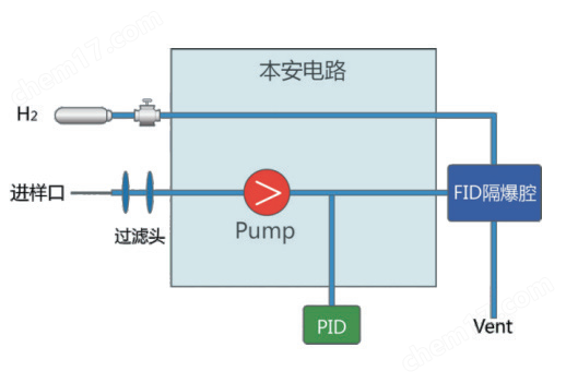 ontech320 工作流程.png