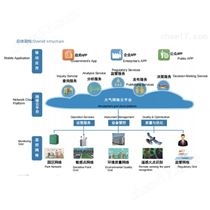 Ontech 920大氣環境網格化監管解決方案