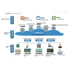 Ontech 920大氣環境網格化監管解決方案