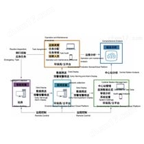 Ontech 910大氣環境質量監測整體解決方案