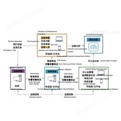 Ontech 910大氣環境質量監測整體解決方案