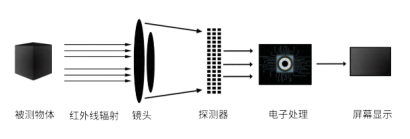 gir310熱像儀彩頁資料206.png